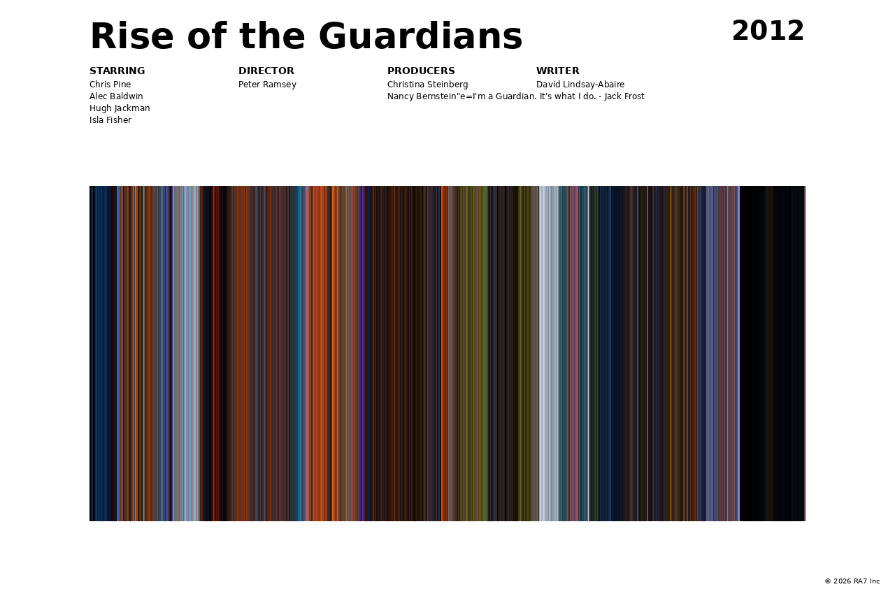 Poster preview for Rise of the Guardians